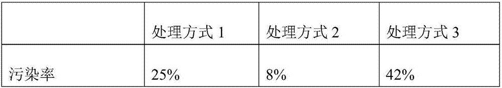 Kiwi fruit tissue culture method and application thereof