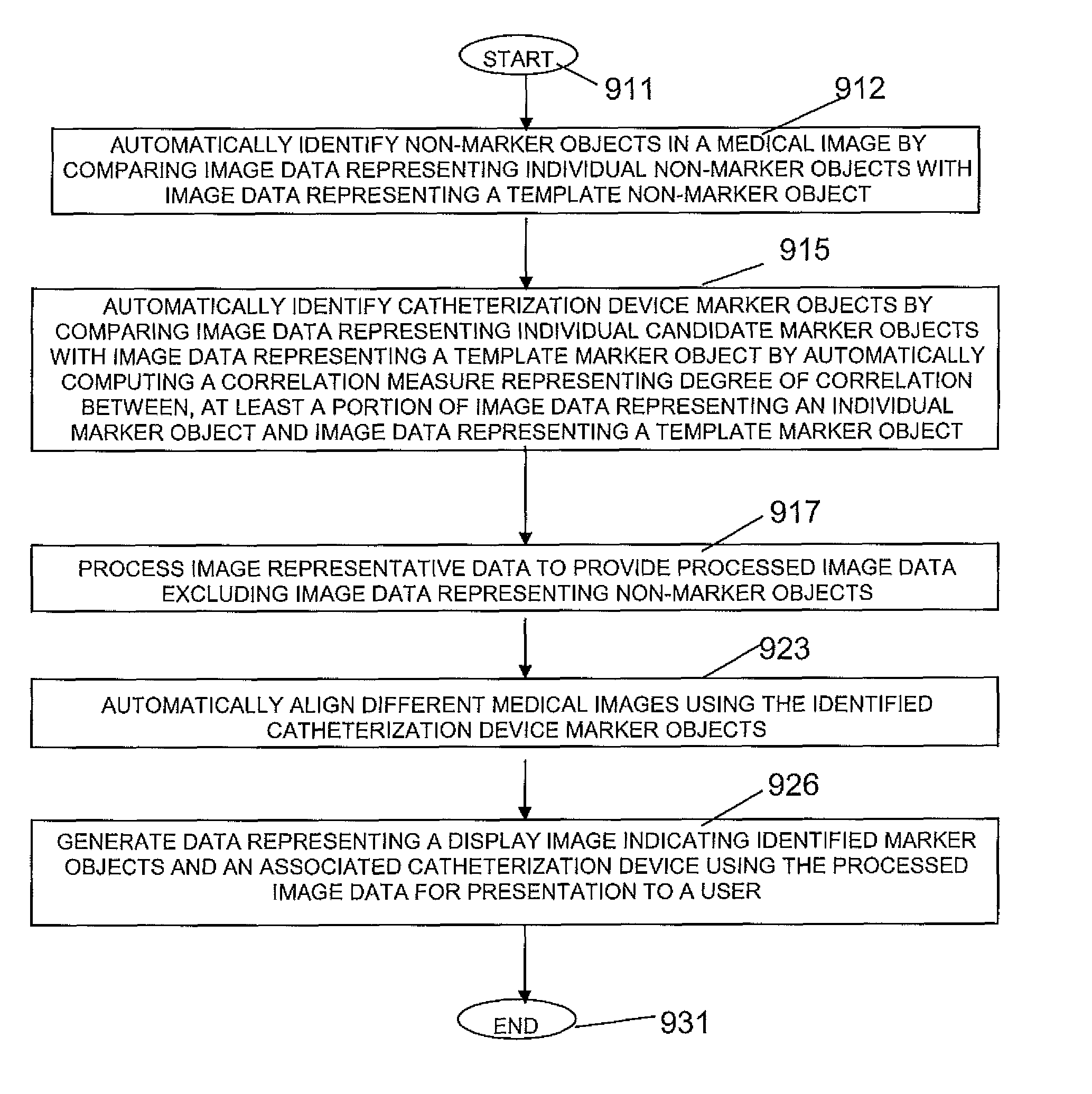 System for detecting catheterization devices