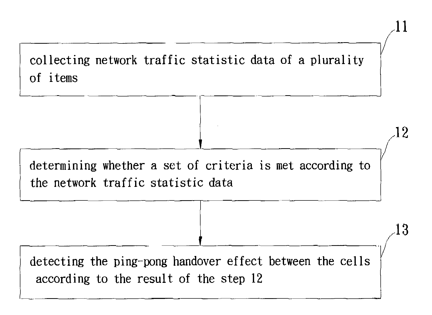 Method for detecting and reducing ping-pong handover effect of cellular network