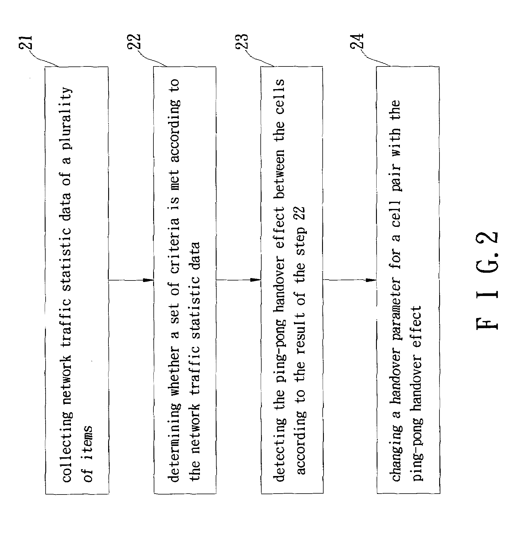 Method for detecting and reducing ping-pong handover effect of cellular network