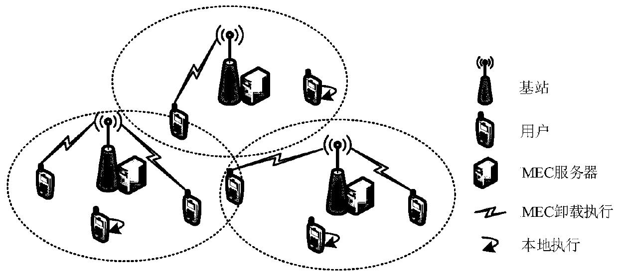 Multi-user multi-base-station joint task unloading and resource allocation method