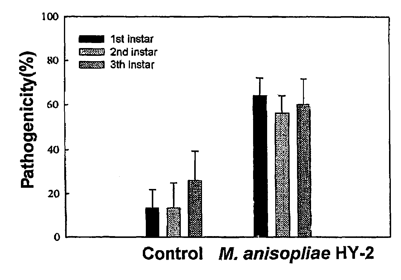 <i>Metarhizium </i>genus microorganism and the method for controlling the soil pests using the same