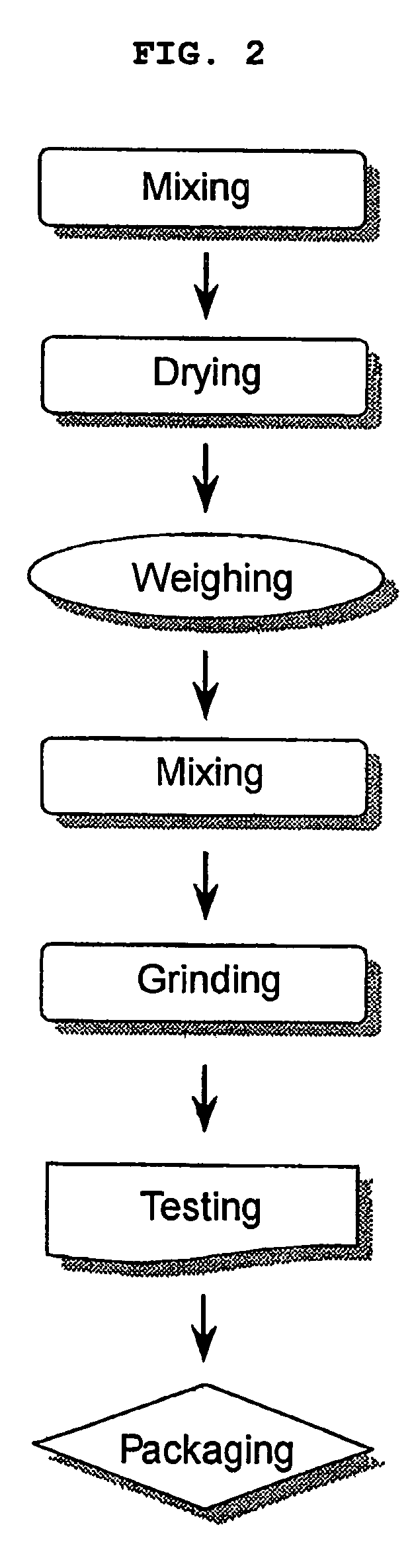 <i>Metarhizium </i>genus microorganism and the method for controlling the soil pests using the same