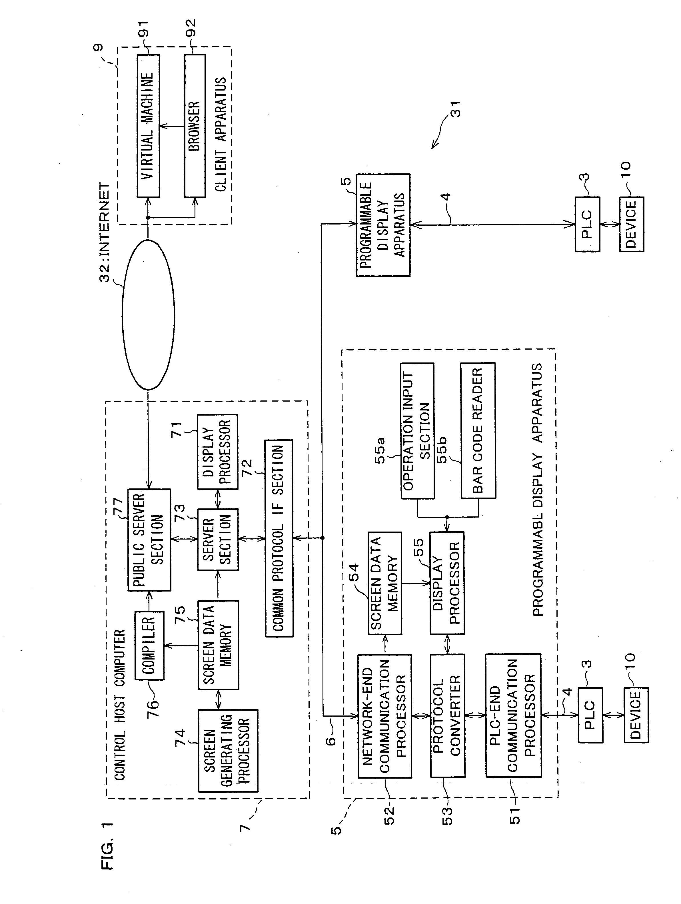 Control server, control terminal, control system, and recording medium storing control communication program