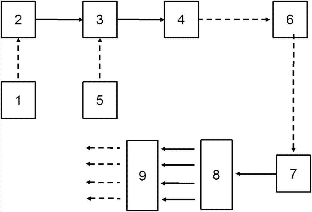 Optical quantizer based on non-linear harmonic property of high-speed modulation light transmitting device