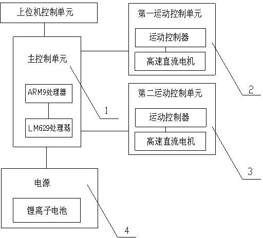 Full-digital servo system controller of two-wheel micro-mouse based on dual processors