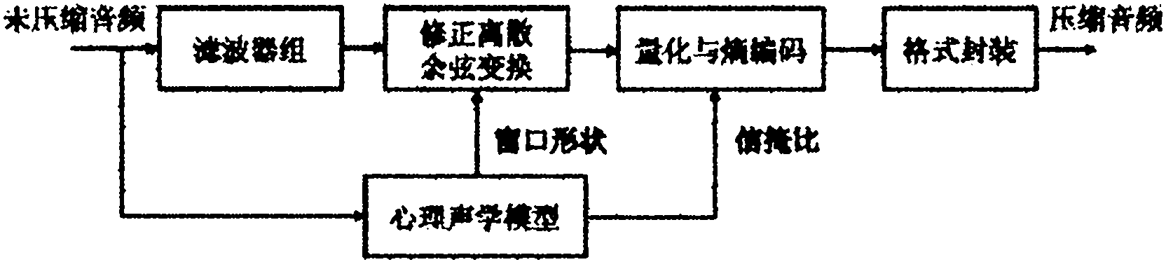 Digital steganography and digital extraction methods with compressed audio as masking carrier