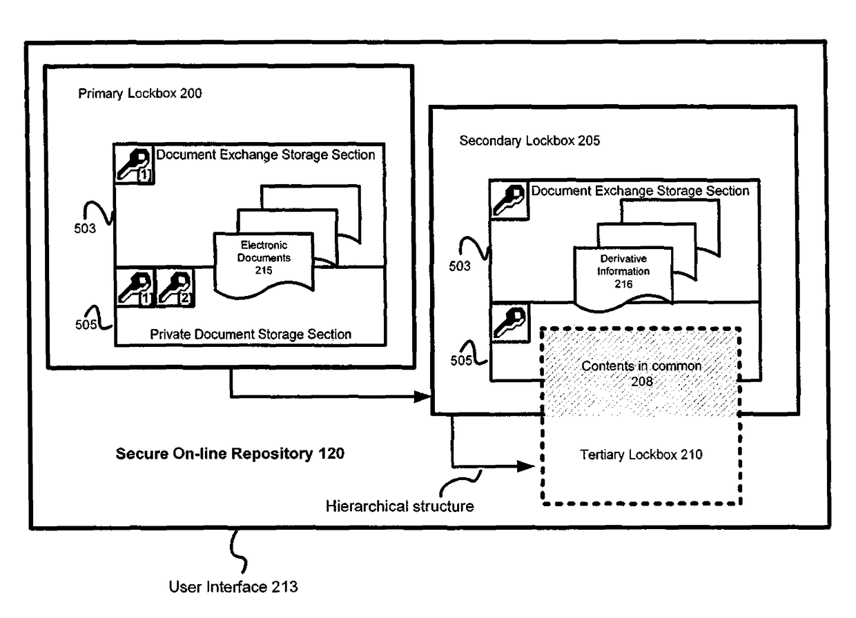 Systems and methods for secure online repositories