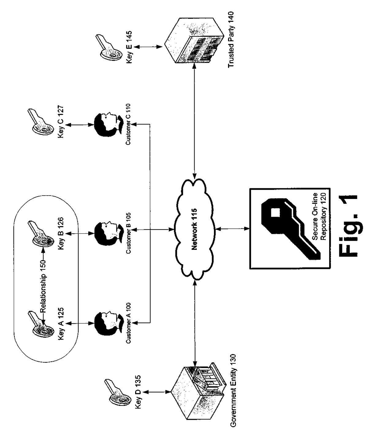 Systems and methods for secure online repositories