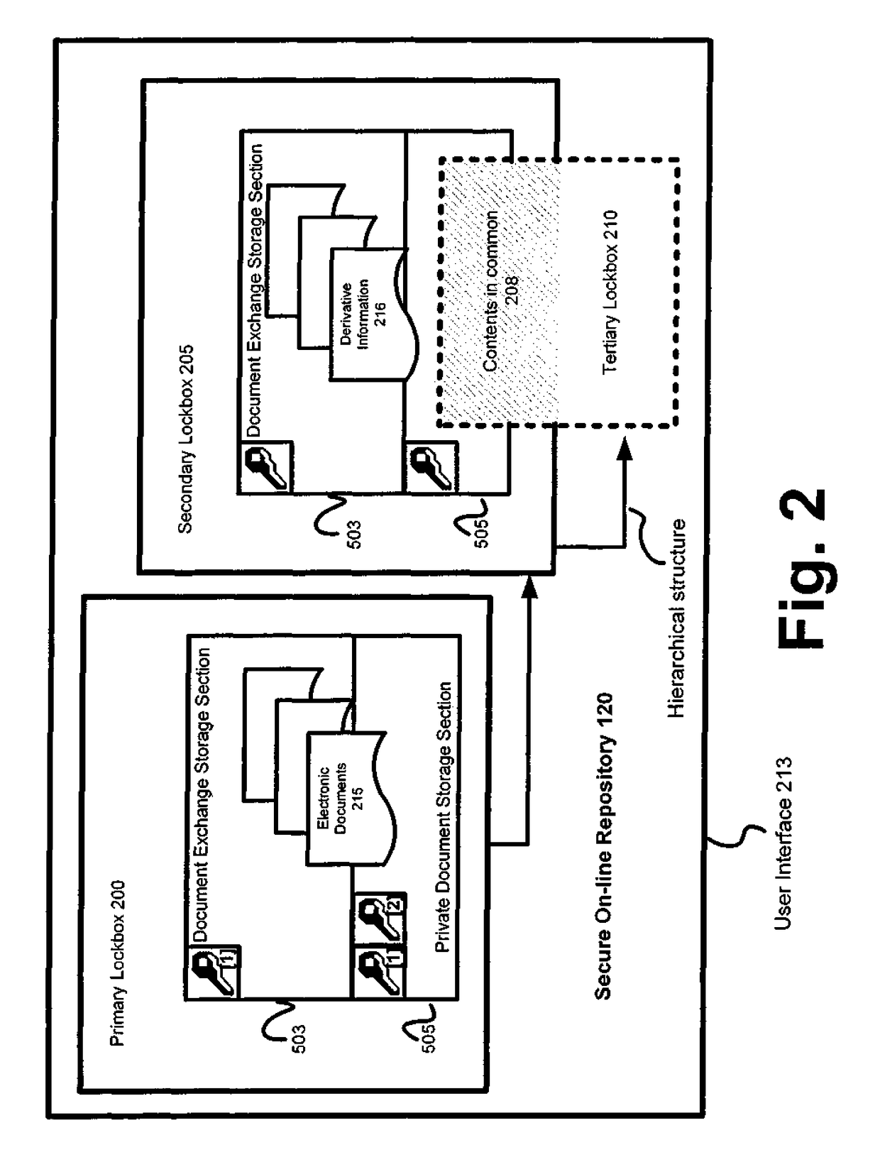 Systems and methods for secure online repositories