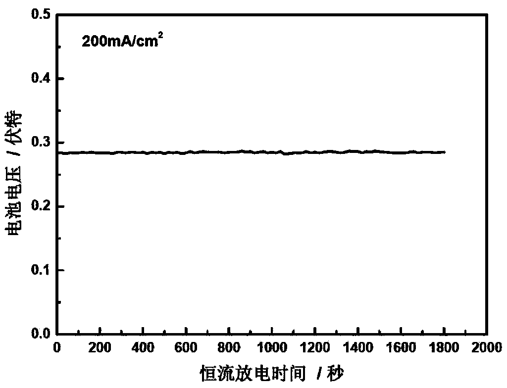 Single-cell activation method for direct borohydride fuel cell