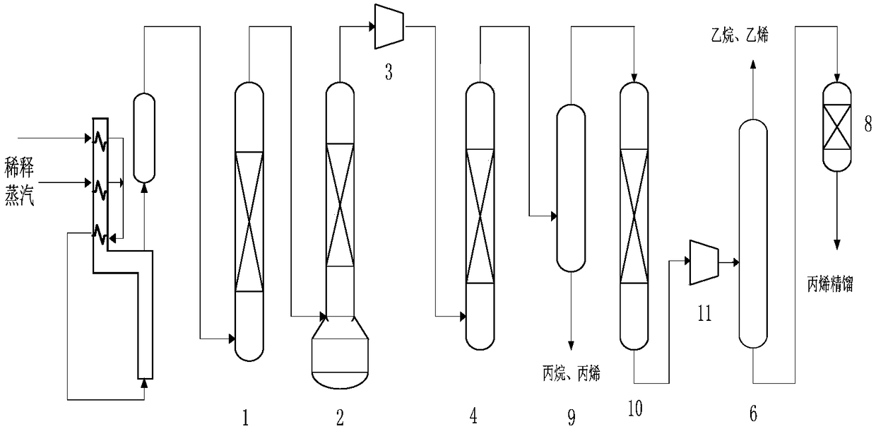 Selective hydrogenation method for C3 fraction