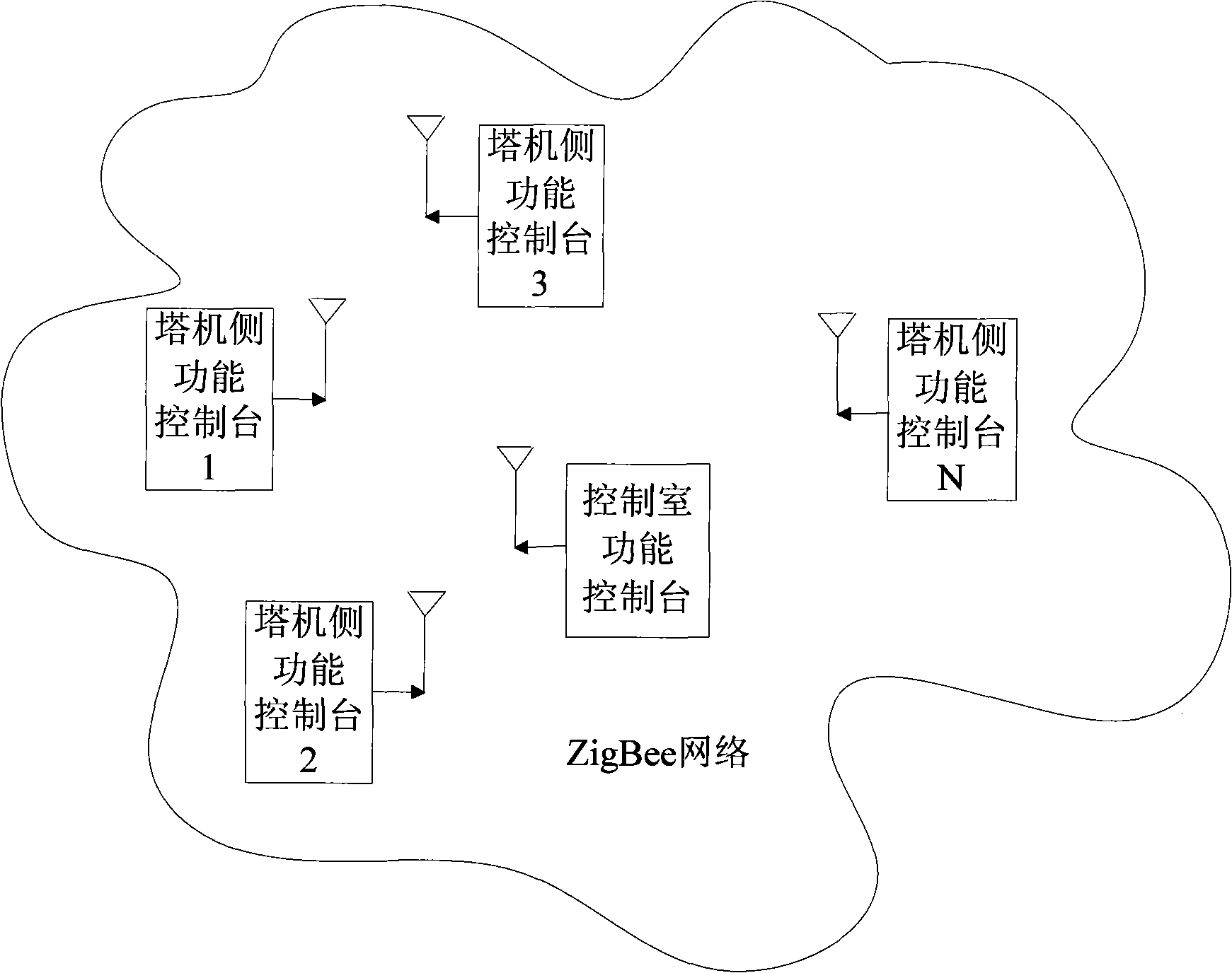 Tower crane automatic safety monitoring system and method based on ZigBee