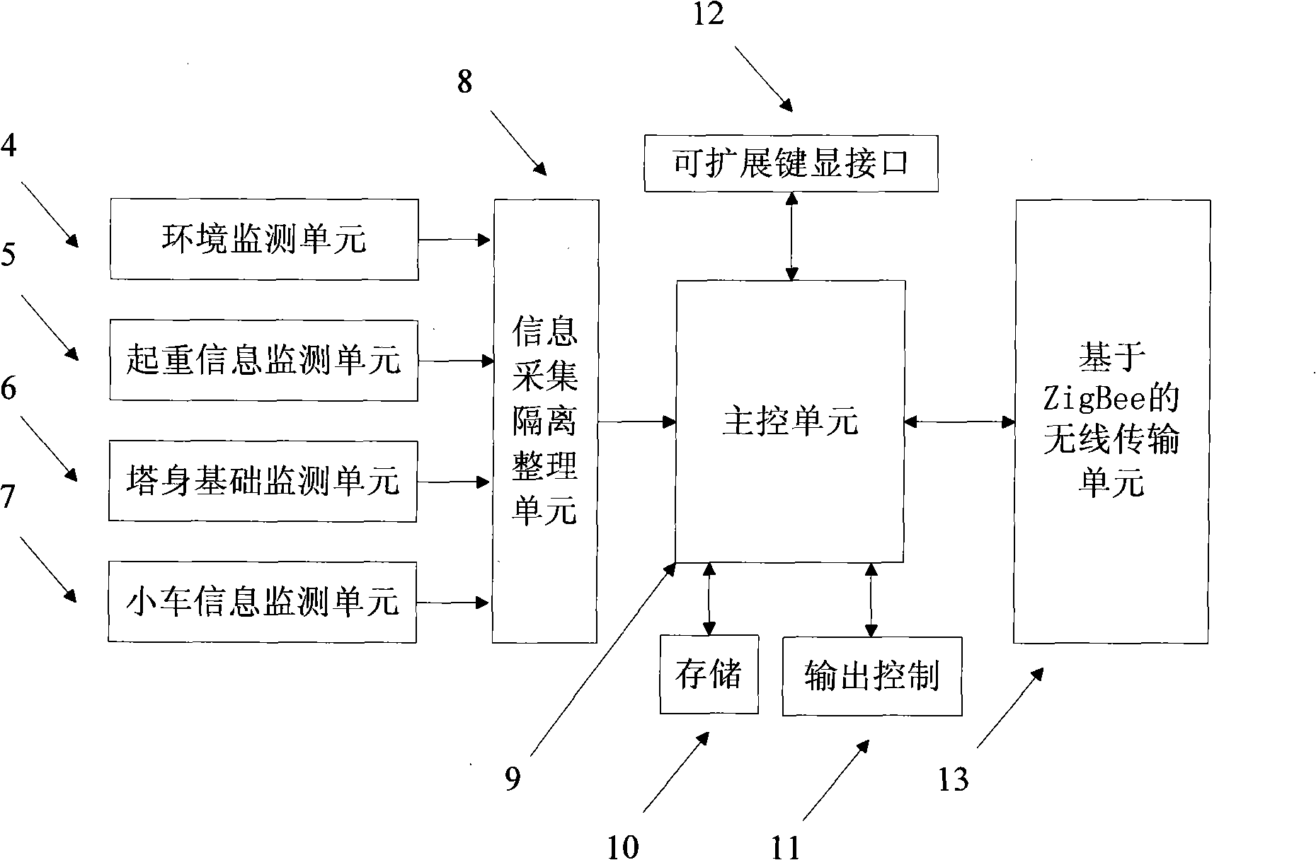 Tower crane automatic safety monitoring system and method based on ZigBee