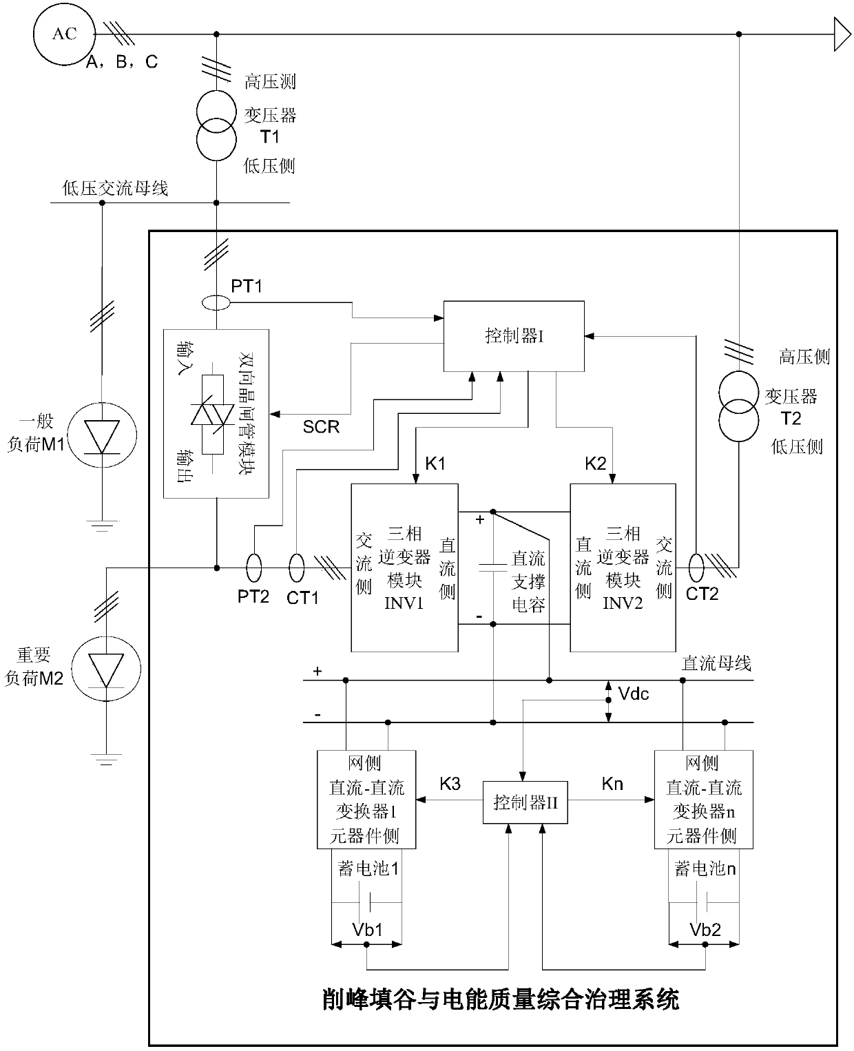 A system of peak shaving and valley filling and power quality comprehensive management and its working method