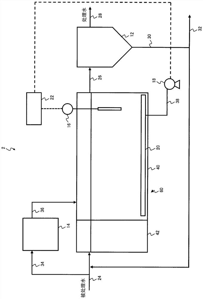 Water treatment method and water treatment device