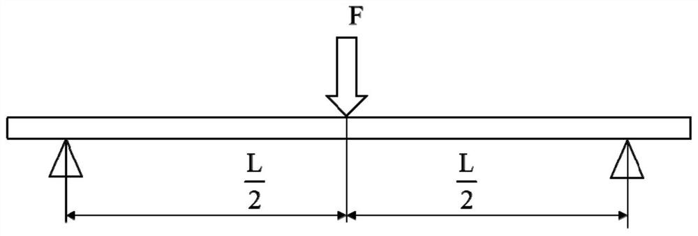 Method for detecting high-temperature viscoelastic parameters of glass material