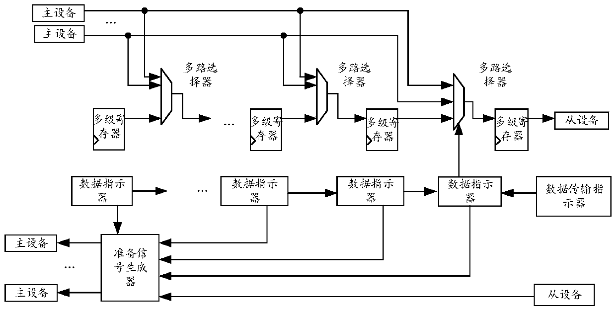 AXI stream data frame bus combining device