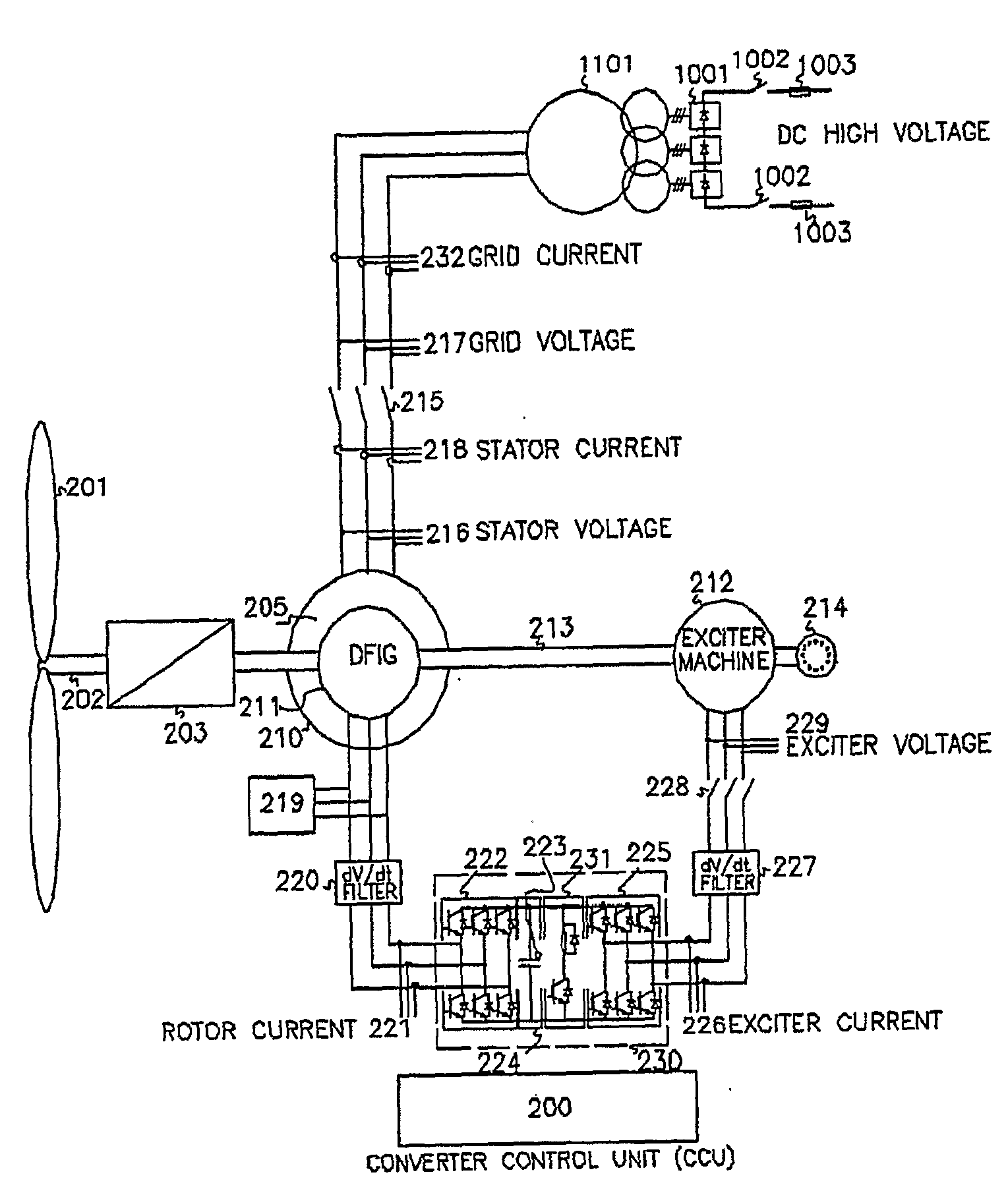 High voltage direct current link transmission system for variable speed wind turbine