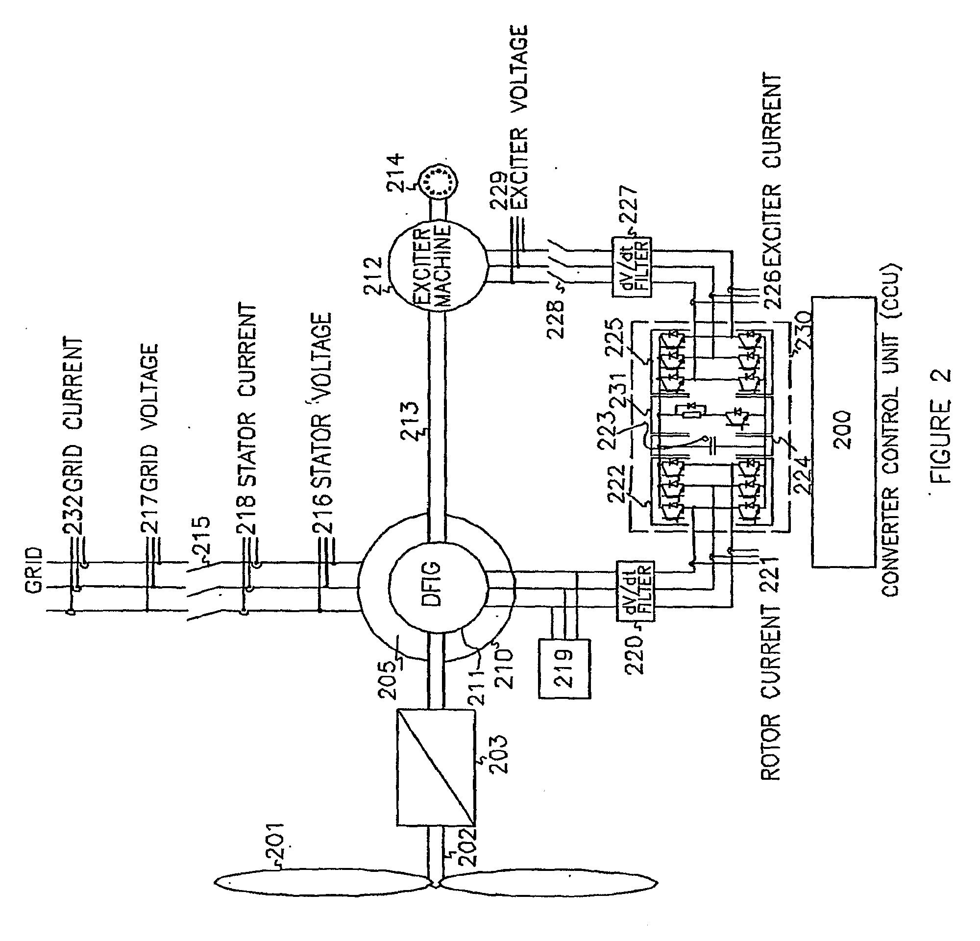 High voltage direct current link transmission system for variable speed wind turbine