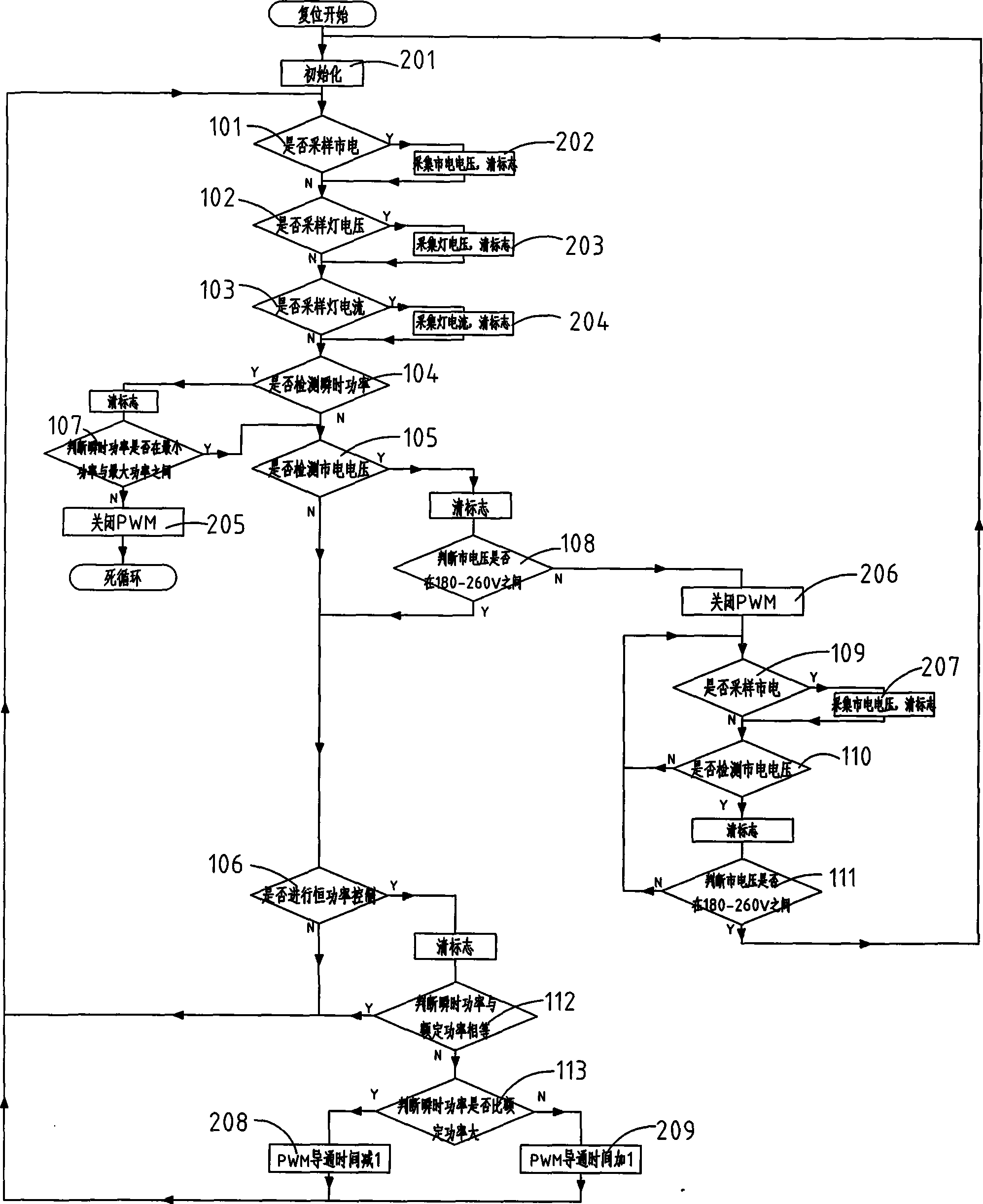 Control method for digital high voltage sodium lamp electronic ballast