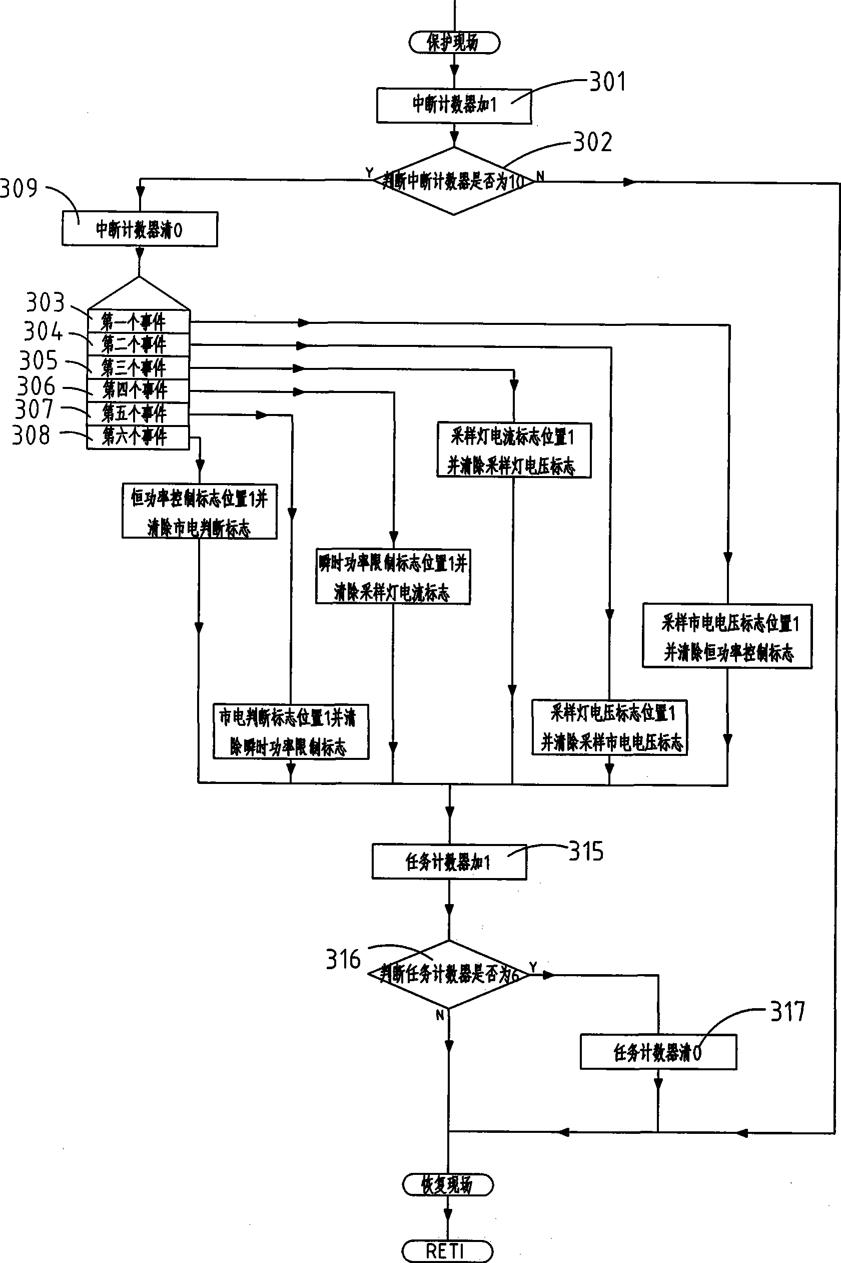 Control method for digital high voltage sodium lamp electronic ballast