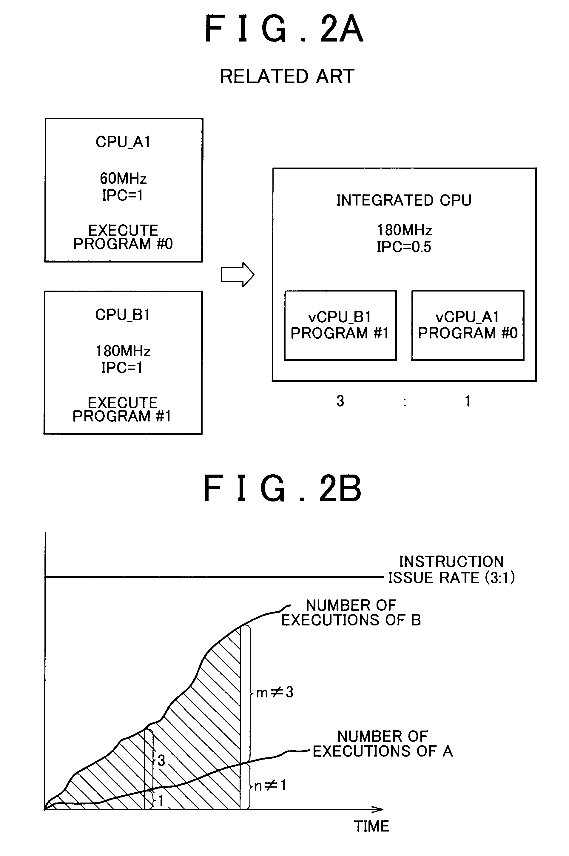 Multithread execution device and method for executing multiple threads