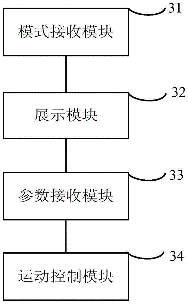 Simulation mount, as well as control method, scene terminal and system of simulation mount