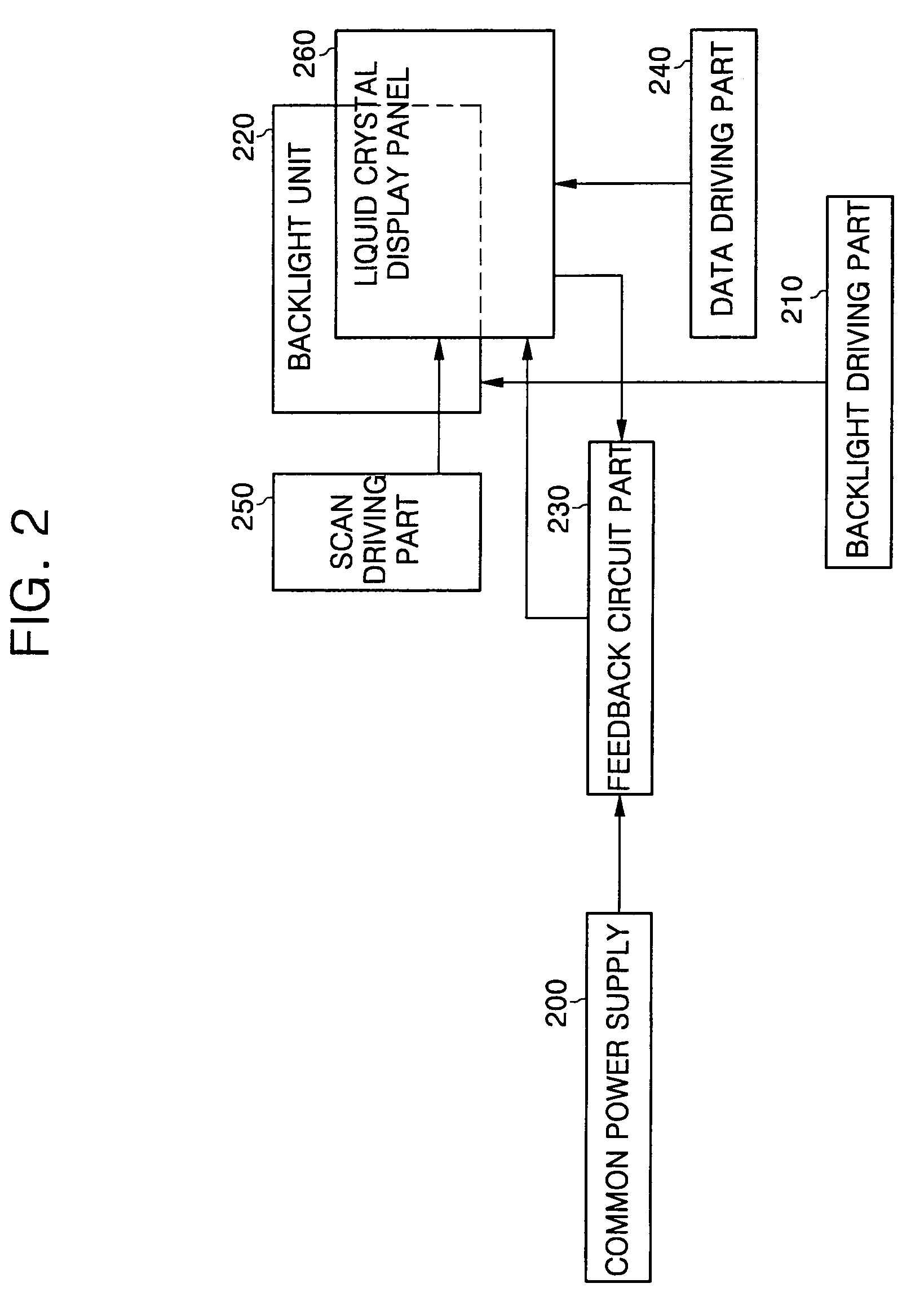 Liquid crystal display with feedback circuit part