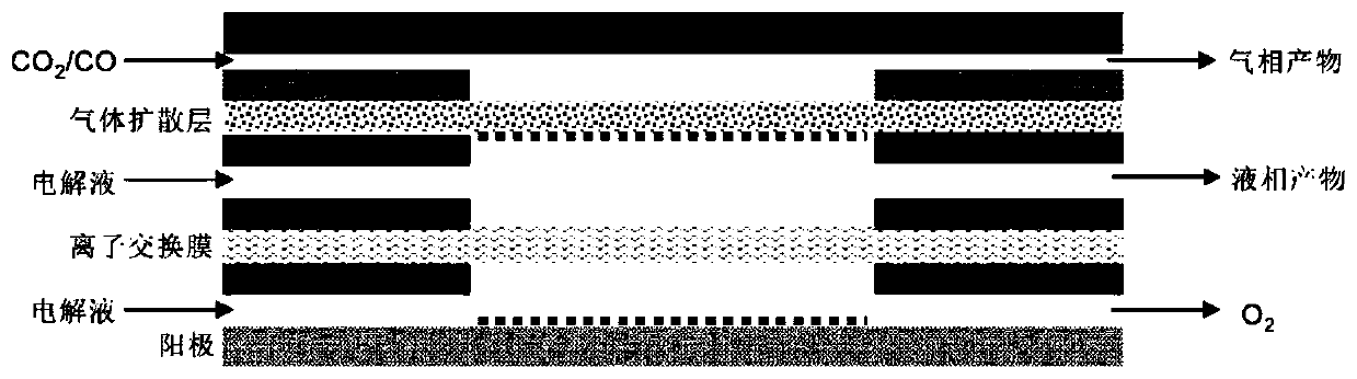 Catalyst for preparing multi-carbon product by electro-reduction of carbon dioxide and carbon monoxide and preparation method and application thereof