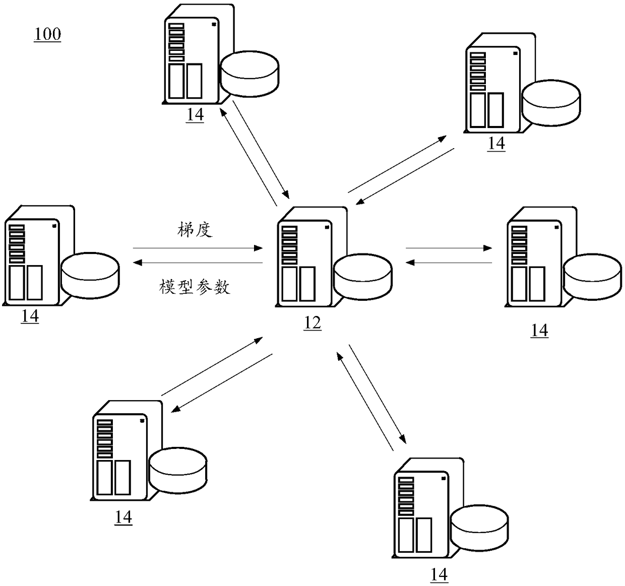 Model parameter training method and device, server and storage medium