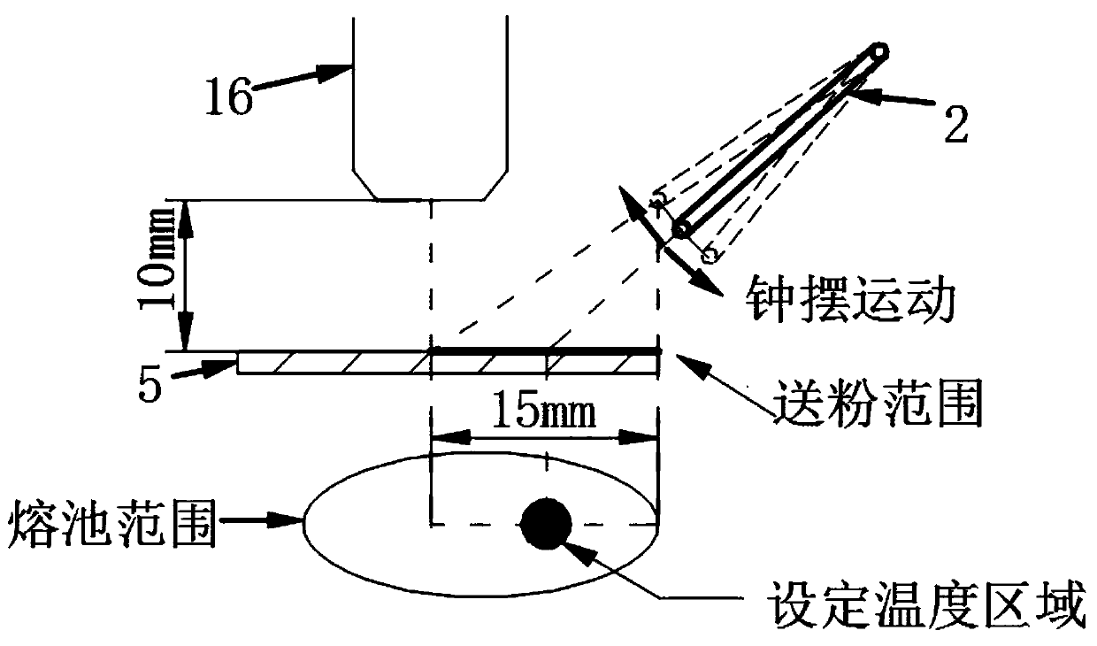 Preparation method and powder feeding device of ceramic powder reinforced metal base welding layer