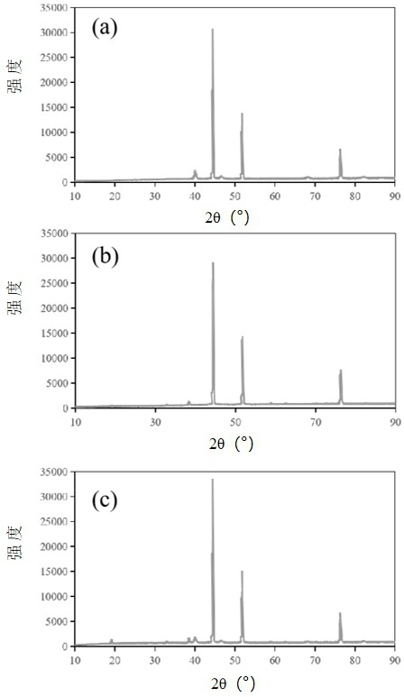 Palladium/gamma-manganese dioxide/foamed nickel composite electrode and preparation method and application thereof