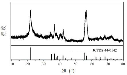 Palladium/gamma-manganese dioxide/foamed nickel composite electrode and preparation method and application thereof