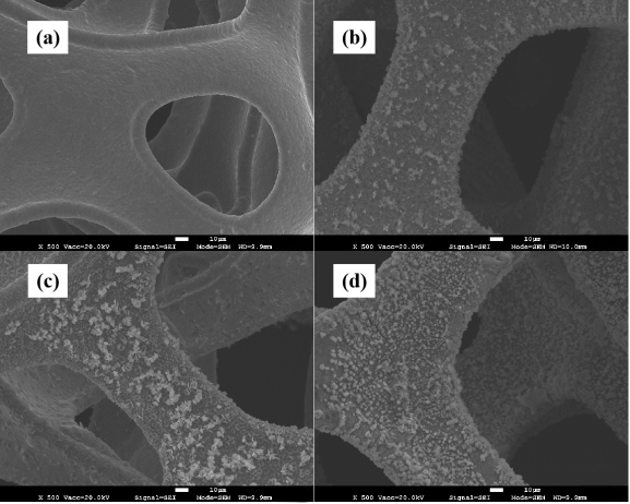 Palladium/gamma-manganese dioxide/foamed nickel composite electrode and preparation method and application thereof