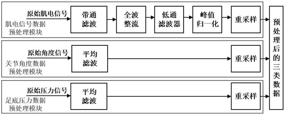 Method and system for estimating contact force of knee joint musculoskeletal model driven by electromyographic signals