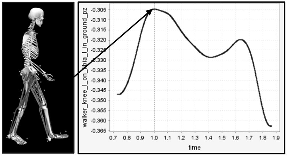 Method and system for estimating contact force of knee joint musculoskeletal model driven by electromyographic signals