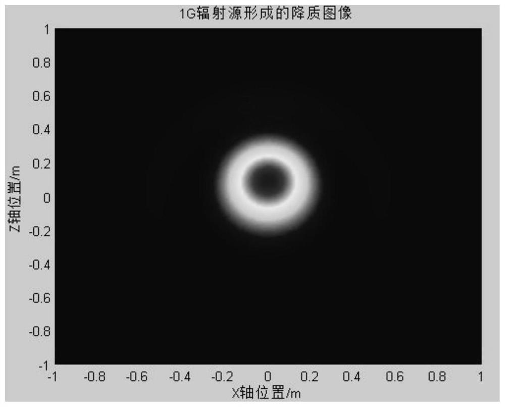 A spectral correlation super-resolution method for broadband electromagnetic distribution detection