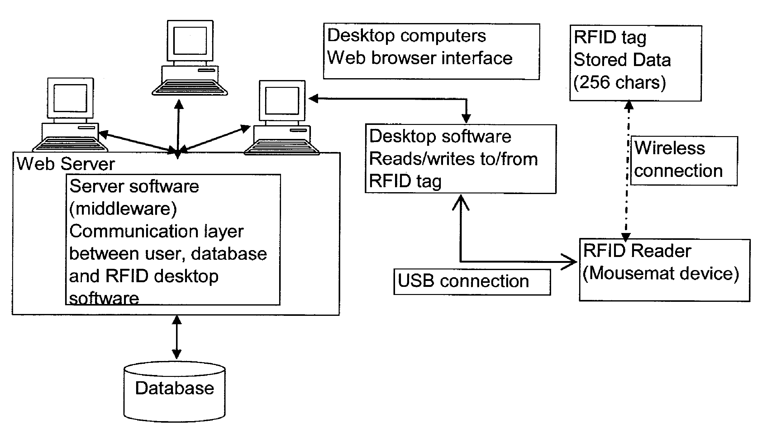 Integration of sample storage and sample management for life science