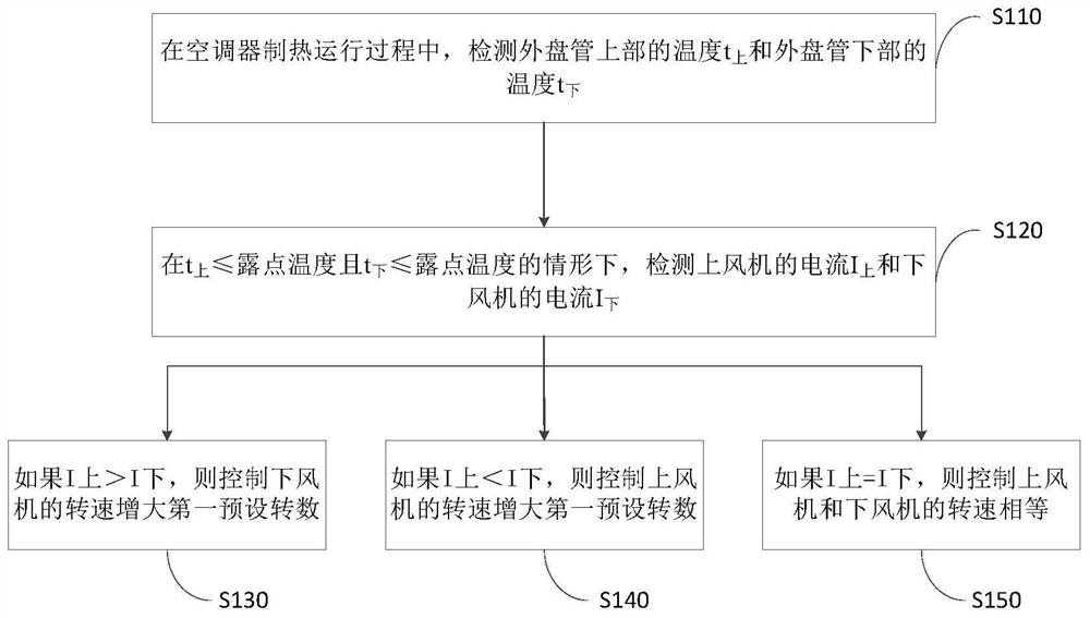 Air Conditioner Frosting Control Method