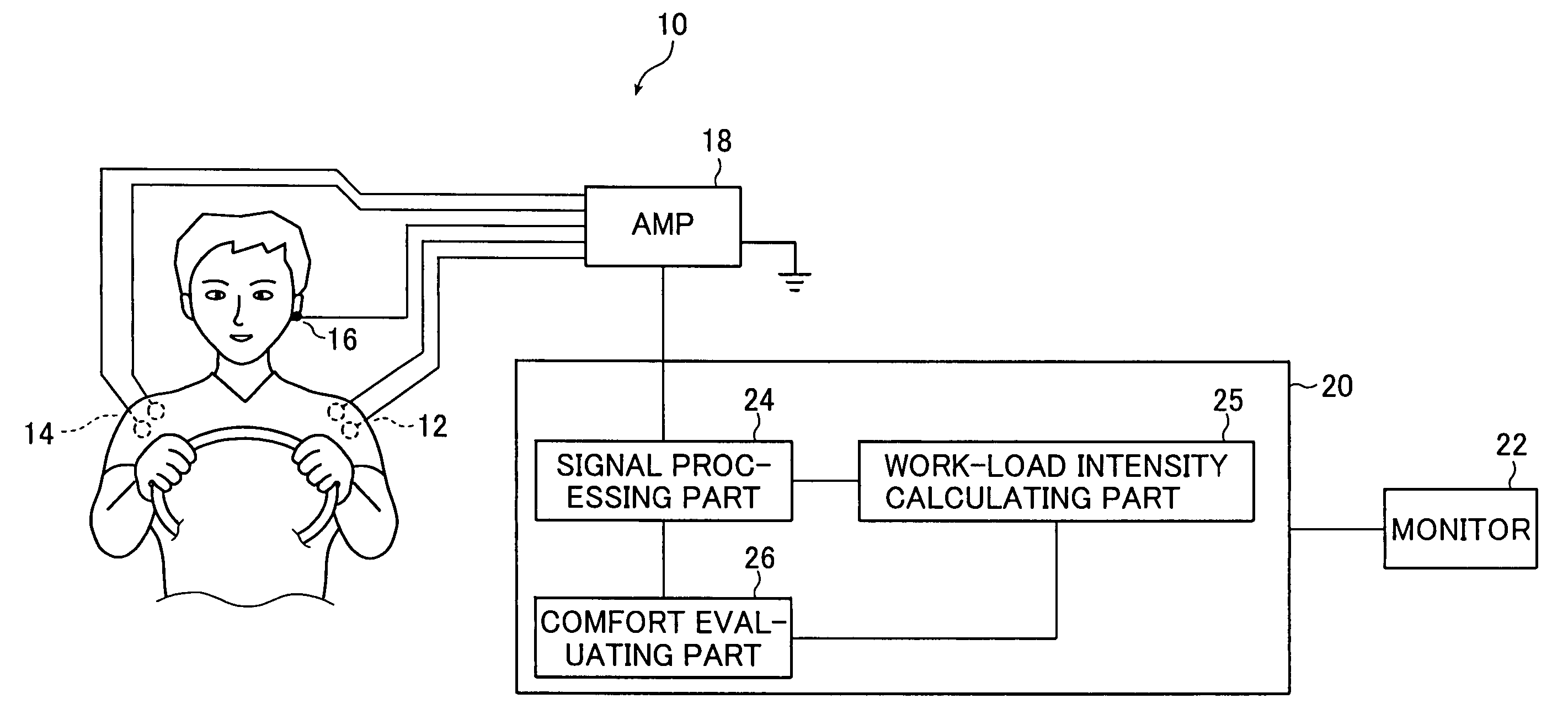 Work comfort evaluating device and work comfort evaluating method