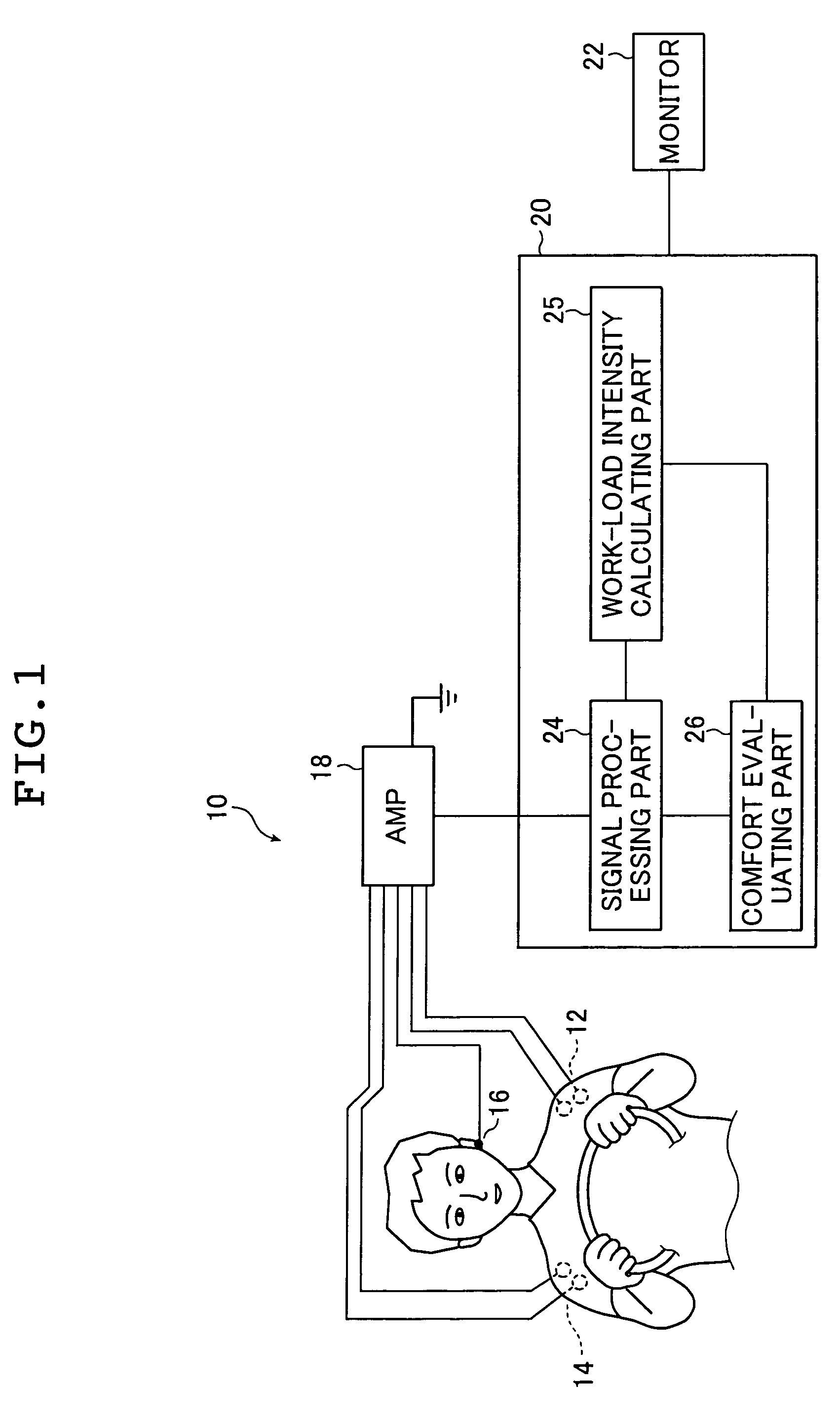 Work comfort evaluating device and work comfort evaluating method