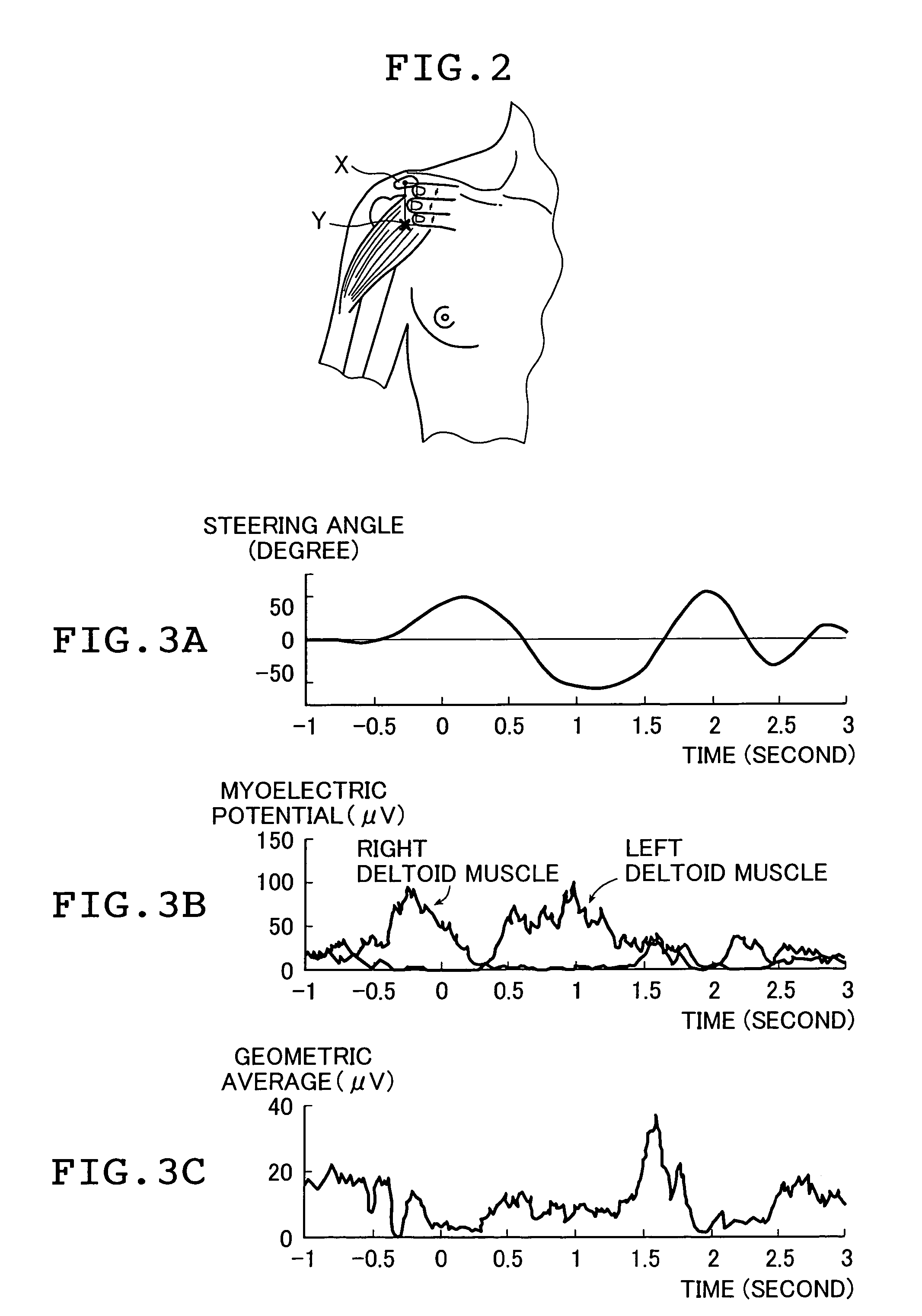 Work comfort evaluating device and work comfort evaluating method