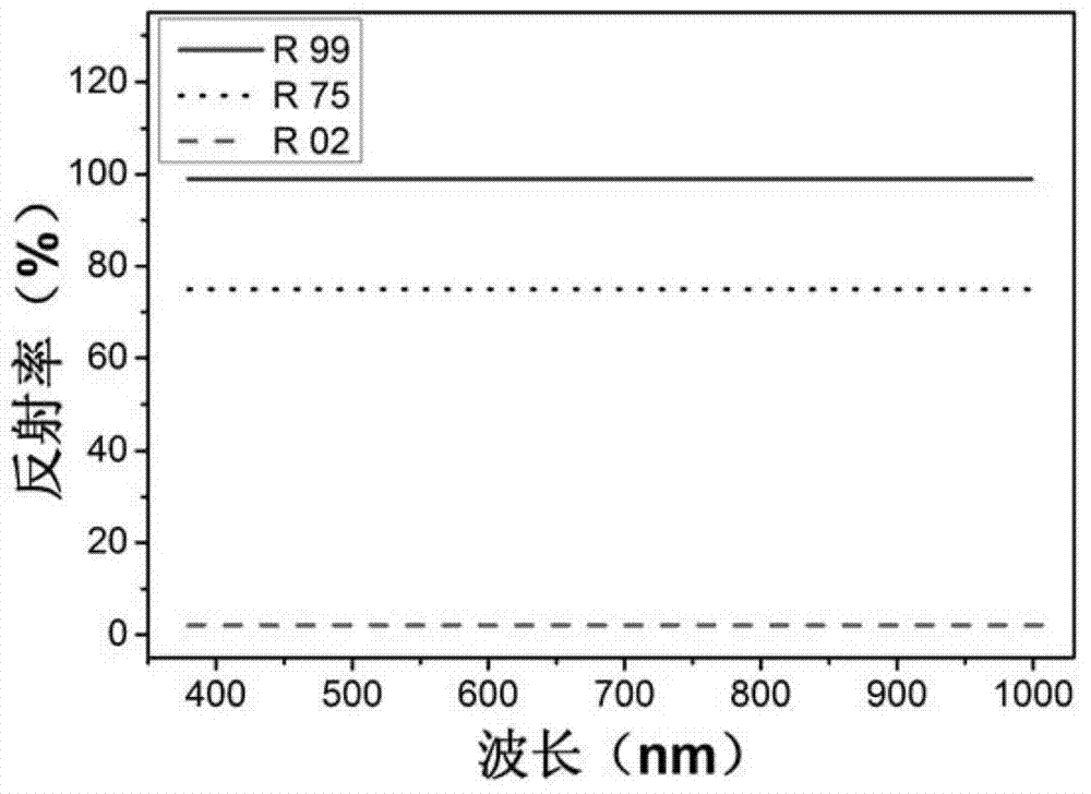 Detection method of SPAD (soil and plant analyzer development) indexes of tea leaves