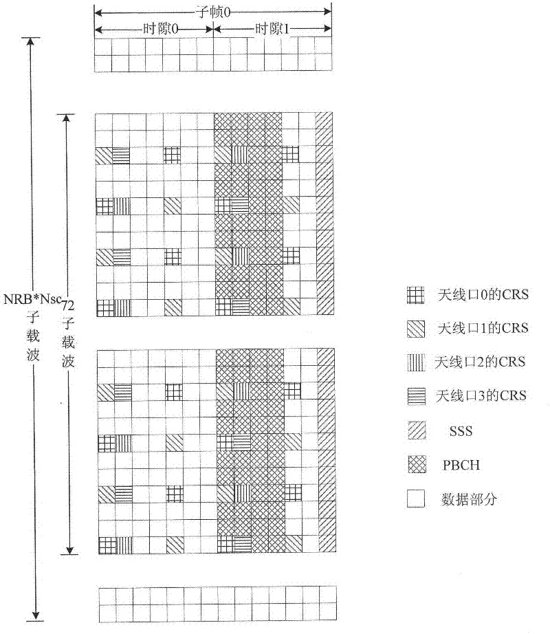 Synchronous estimating method and device of OFDM system