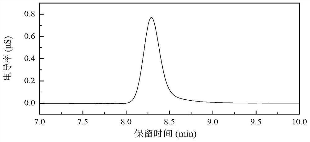 A method for simultaneously detecting fosfomycin and its diols by ion chromatography