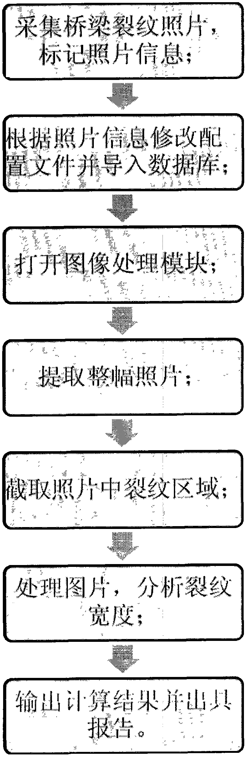 System for carrying out image acquisition and analysis on crack defects of bridge structure