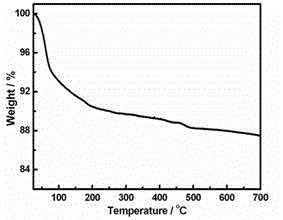 Cu-Eu exotic-metal-substituted arsenotungstate as well as preparation method and application thereof