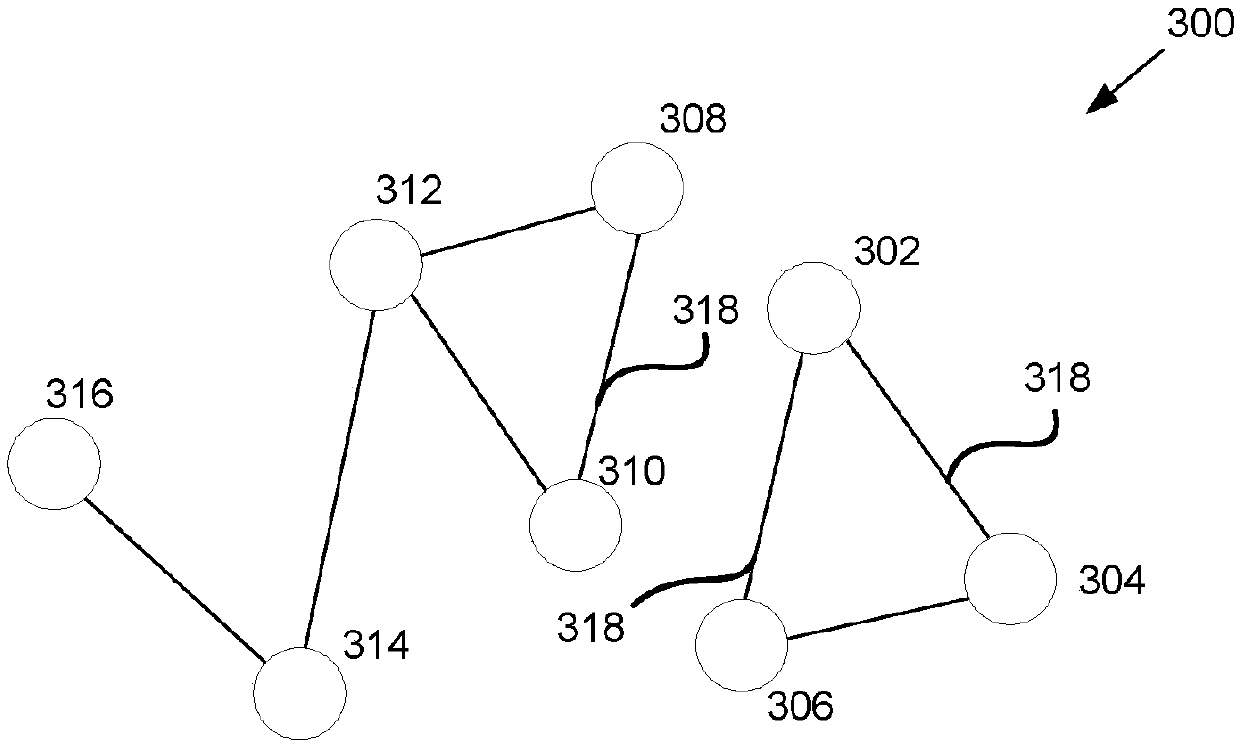 Action orchestration in fault domains