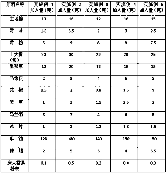 Burn pain-relieving, swelling-diminishing and granulation-promoting liquid cream and preparation method thereof